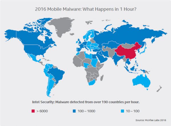 mcafee-labs-2016